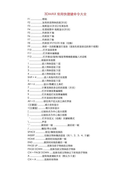 SketchUp7快捷键大全 提升建模效率的实用秘籍
