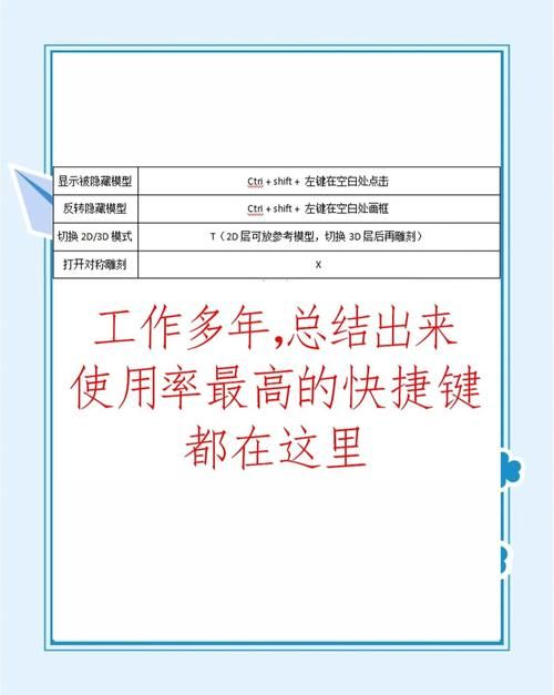 SketchUp7快捷键大全 提升建模效率的实用秘籍