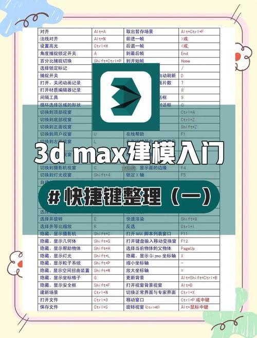SketchUp7快捷键大全 提升建模效率的实用秘籍