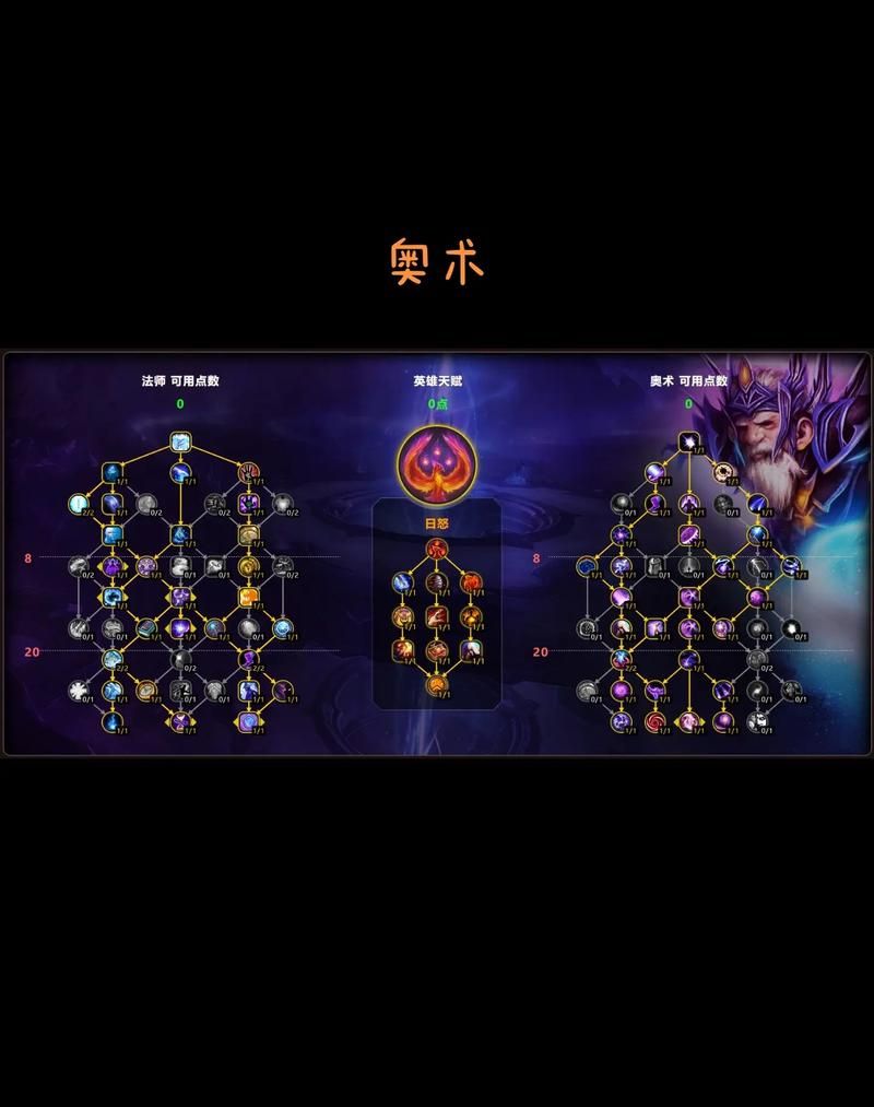 ss练级用什么天赋最强 高输出天赋推荐与解析