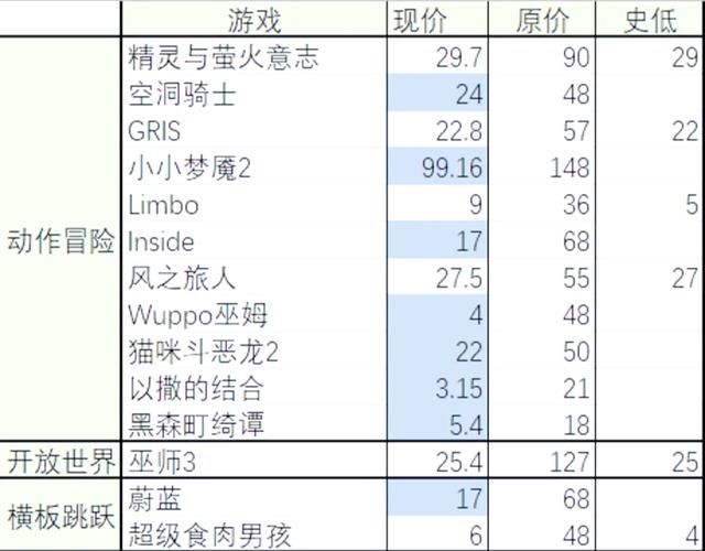 steam免费开玩指南 新手必看的零成本游戏清单