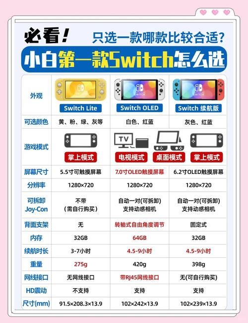 switch数字版怎么购买 新手教程一步步来