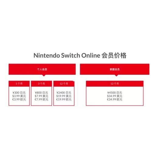 switch数字版怎么购买 新手教程一步步来