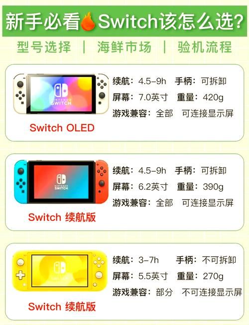 switch数字版怎么购买 新手教程一步步来