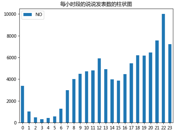 tbc各职业法术急速阈值 实战效果对比分析