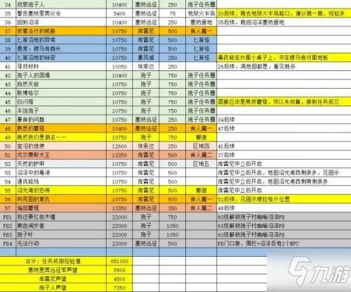 tbc怀旧服数据库大全 装备任务副本一网打尽