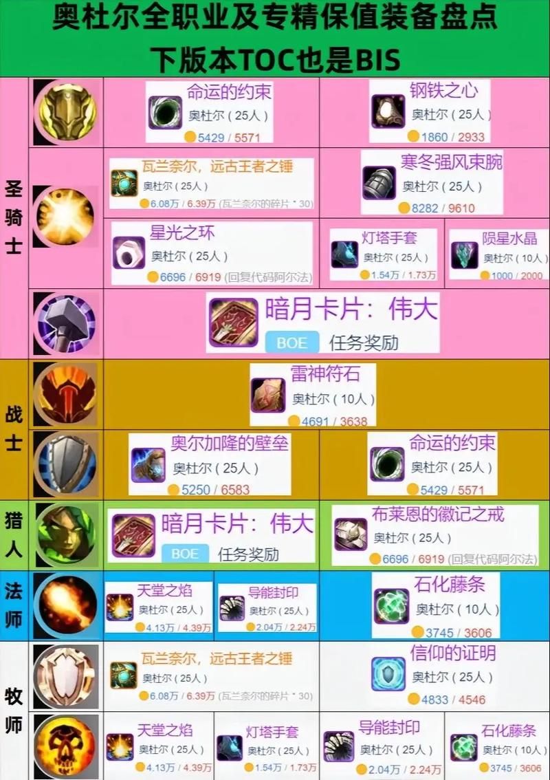tbc怀旧服数据库大全 装备任务副本一网打尽