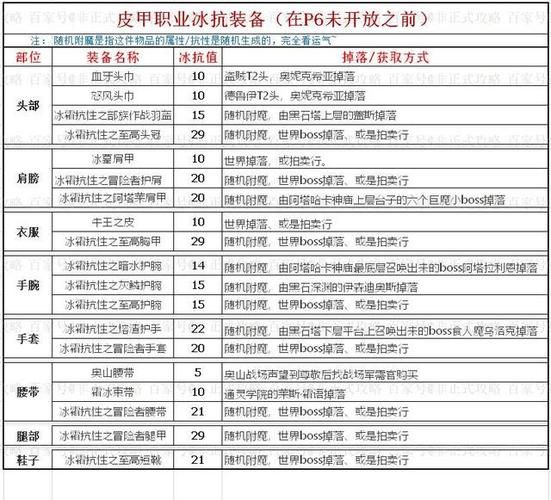 tbc怀旧服数据库大全 装备任务副本一网打尽