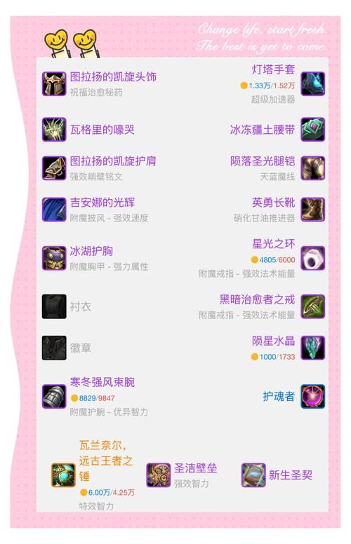 tbc装备模拟器怎么用 手把手教你玩转装备搭配
