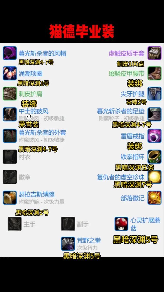tbc装备模拟器怎么用 手把手教你玩转装备搭配