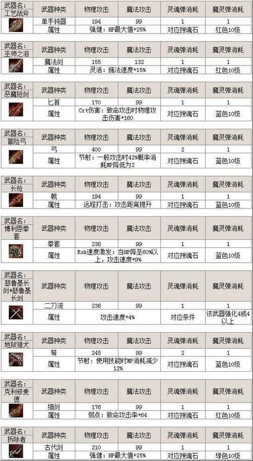 tiantang2游戏特色解析让你快速上手