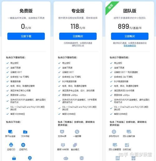 todesk传文件和其他工具对比 哪个更好用