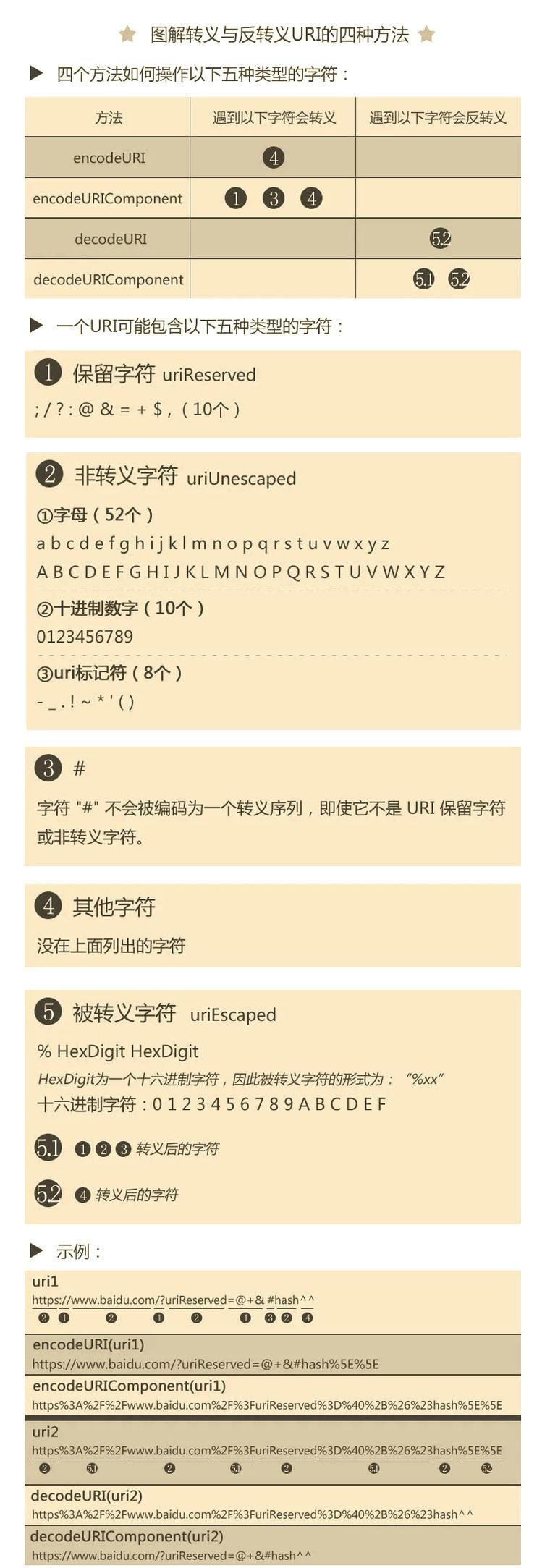 url编码解码工具怎么用 在线转换网址格式教程