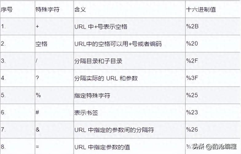 url编码解码工具怎么用 在线转换网址格式教程