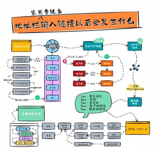 url编码解码工具怎么用 在线转换网址格式教程