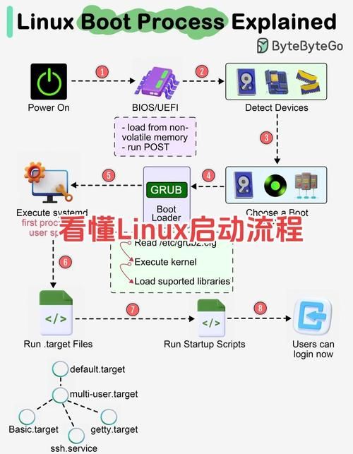 usboot1.7下载安装教程 手把手教你制作启动盘