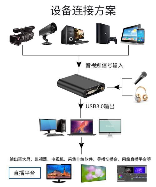 usbswitch连接电脑教程 轻松实现多设备切换
