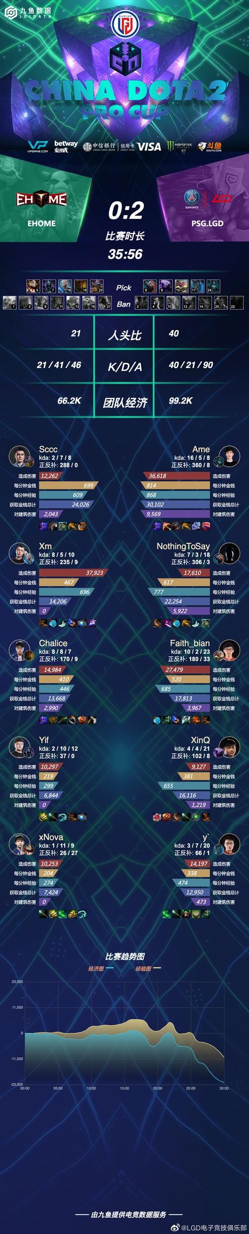 uuu9dota最新版本更新内容 游戏改动一览