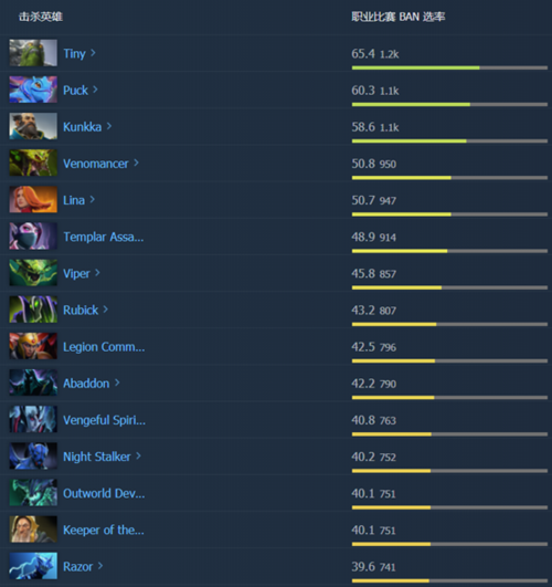 uuu9dota最新版本更新内容 游戏改动一览