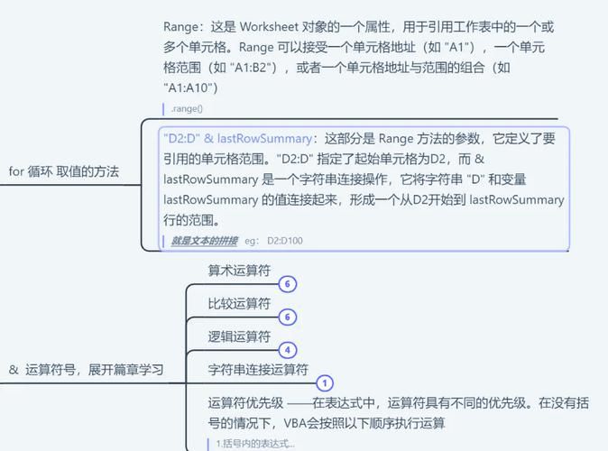vba教程pdf完整版下载 适合小白学习的资料