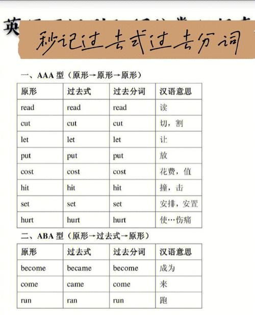 wake的过去分词你记对了吗常见错误盘点