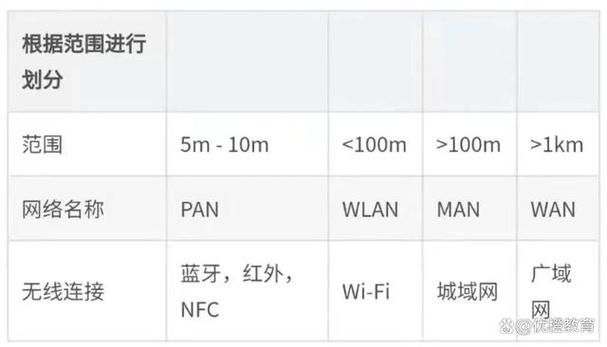 wapi和wifi哪个更快 实测对比告诉你答案