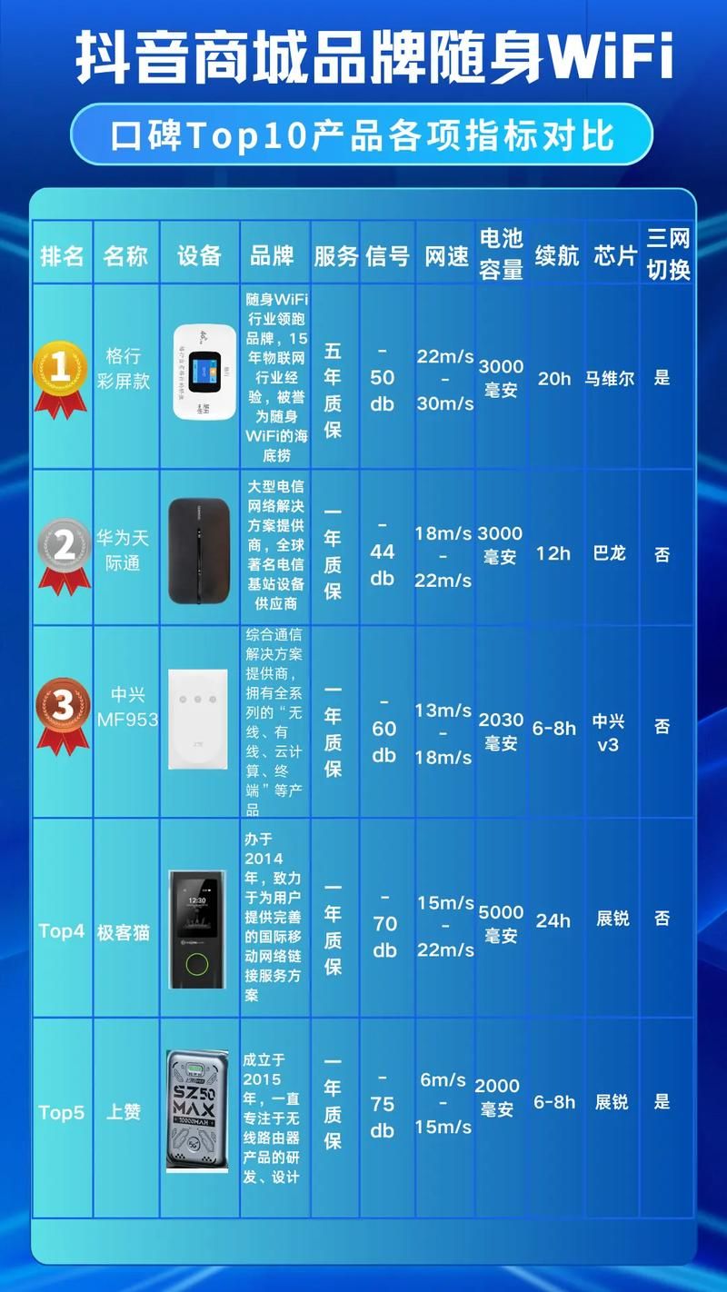 wapi和wifi哪个更快 实测对比告诉你答案