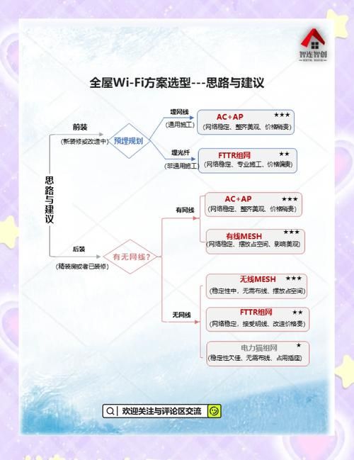 wapi和wifi哪个更快 实测对比告诉你答案