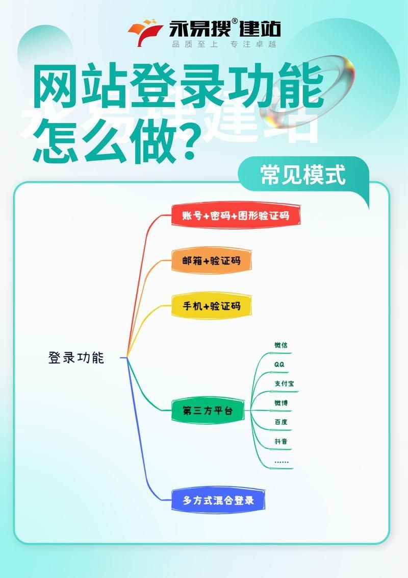 webqq在线登陆教程 手把手教你快速登录webqq