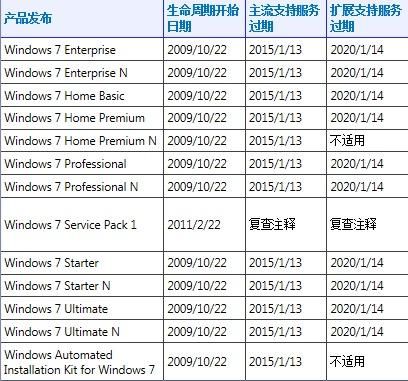 win10本地账户和微软账户区别 哪个更好用更安全