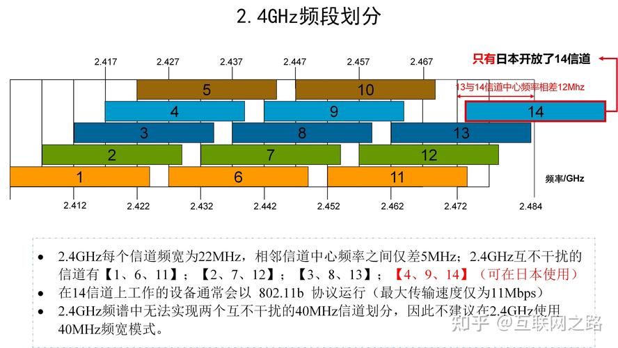 wlan中文怎么读 一分钟学会标准发音指南