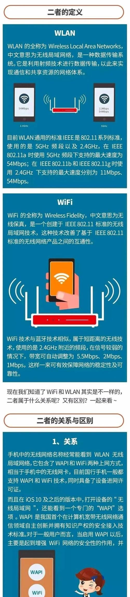 wlan中文怎么读 一分钟学会标准发音指南