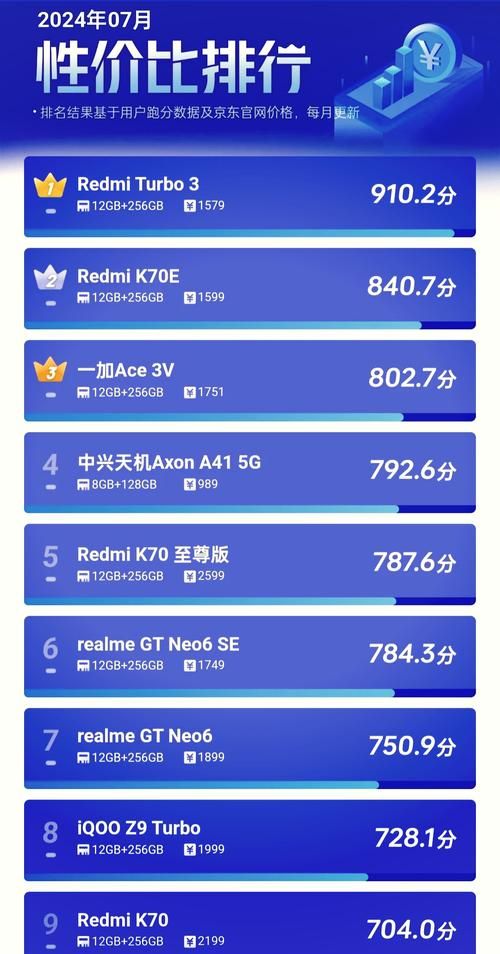 zte中兴手机游戏排行榜 这些游戏最受欢迎