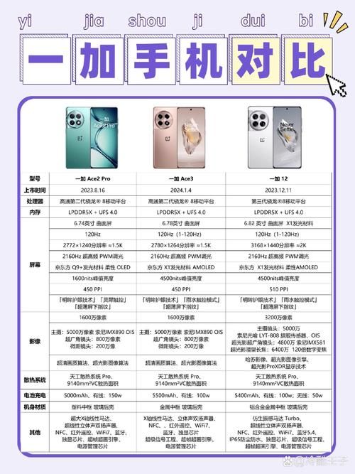 一加6手机配置参数全解析 这些性能你都知道吗