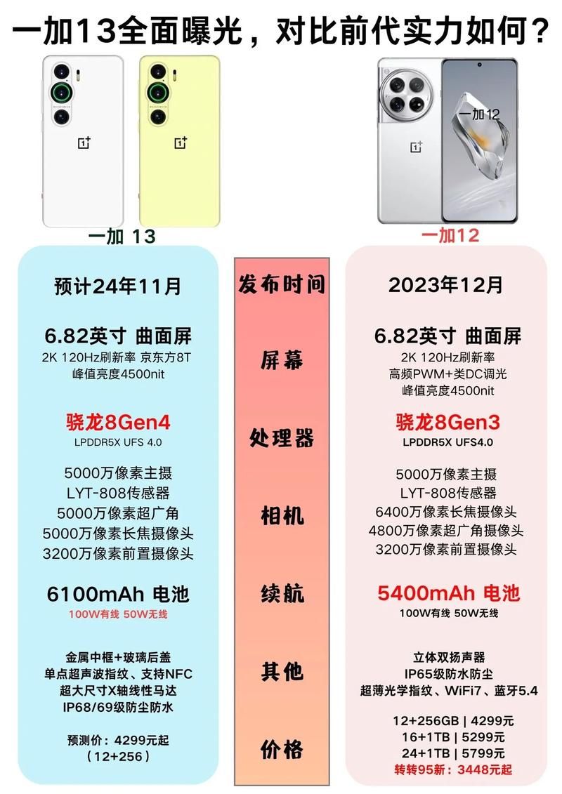 一加6手机配置参数全解析 这些性能你都知道吗
