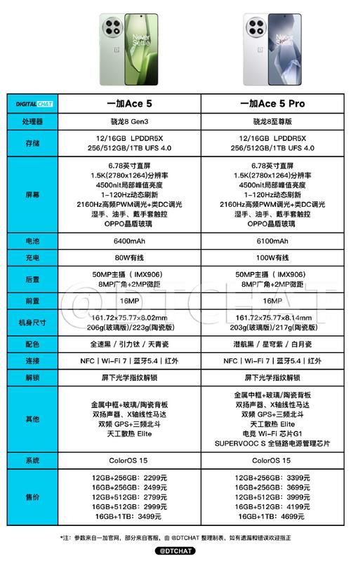 一加6手机配置参数全解析 这些性能你都知道吗