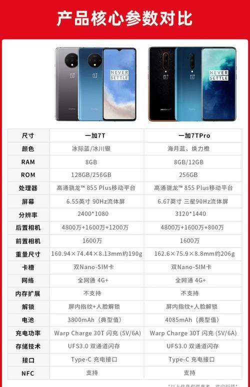 一加6手机配置参数全解析 这些性能你都知道吗