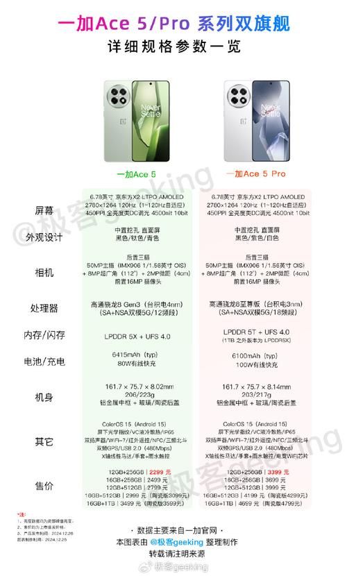 一加6手机配置参数全解析 这些性能你都知道吗