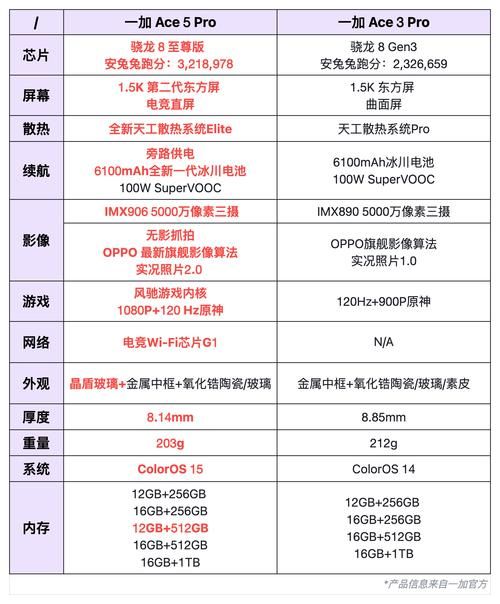 一加6手机配置参数全解析 这些性能你都知道吗