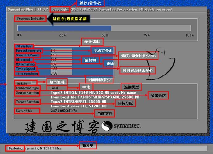 一键恢复ghost和重装系统哪个好 优缺点对比