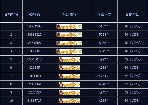 一键查询qq等级排行榜轻松查看好友排名