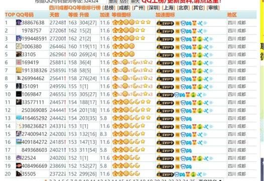 一键查询qq等级排行榜轻松查看好友排名