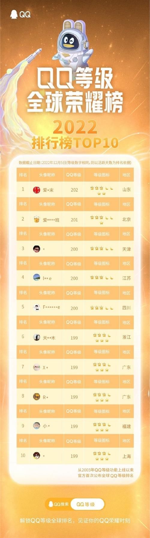 一键查询qq等级排行榜轻松查看好友排名