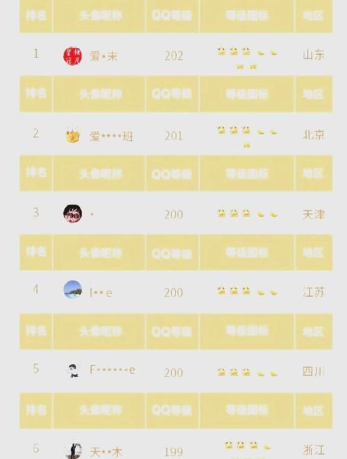 一键查询qq等级排行榜轻松查看好友排名