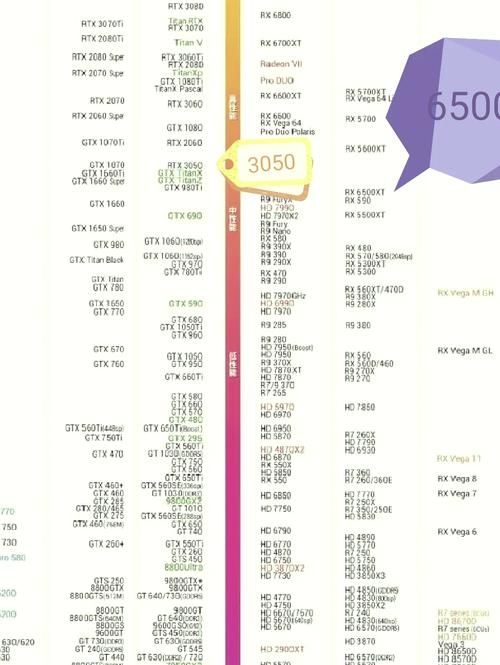 七彩虹7600gt显卡怎么样 性能参数全面解析