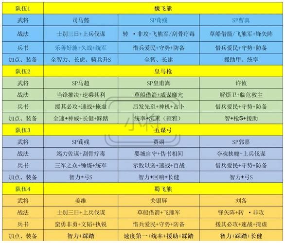 七雄争霸兵种相克表全解析 高手进阶必备指南