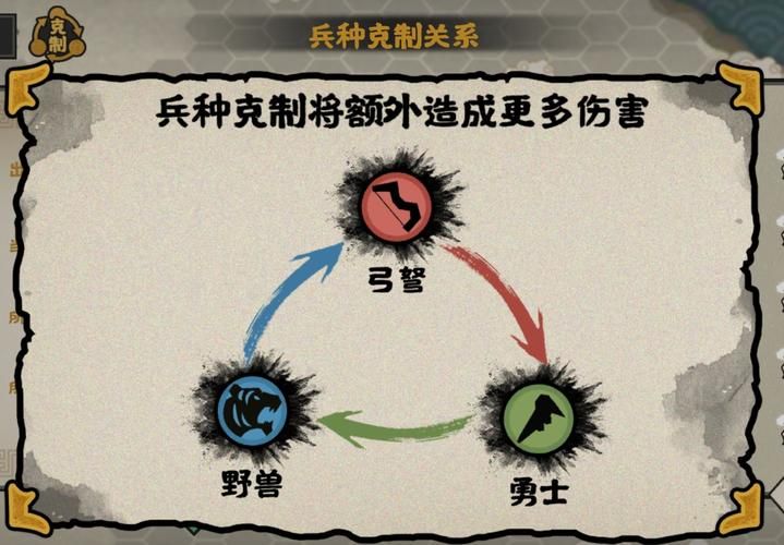 七雄争霸兵种相克表全解析 高手进阶必备指南