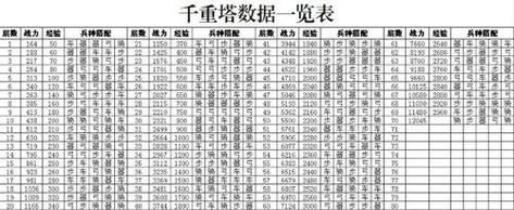 七雄争霸兵种相克表全解析 高手进阶必备指南