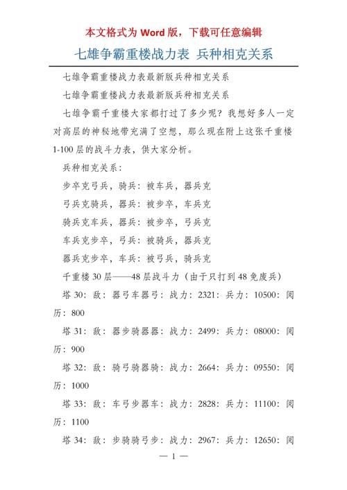 七雄争霸兵种相克表全解析 高手进阶必备指南