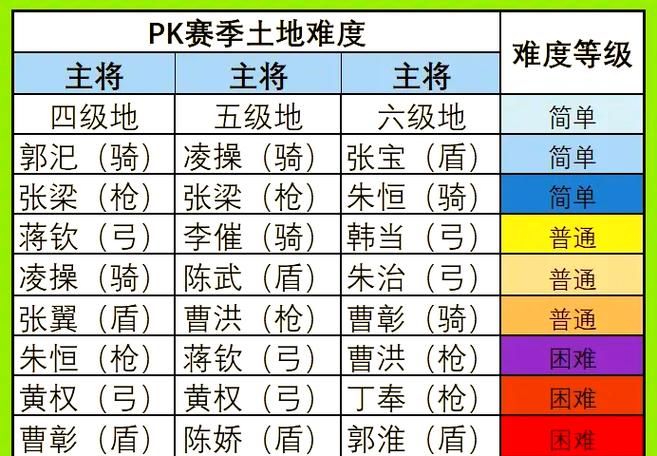 七雄争霸兵种相克表全解析 高手进阶必备指南